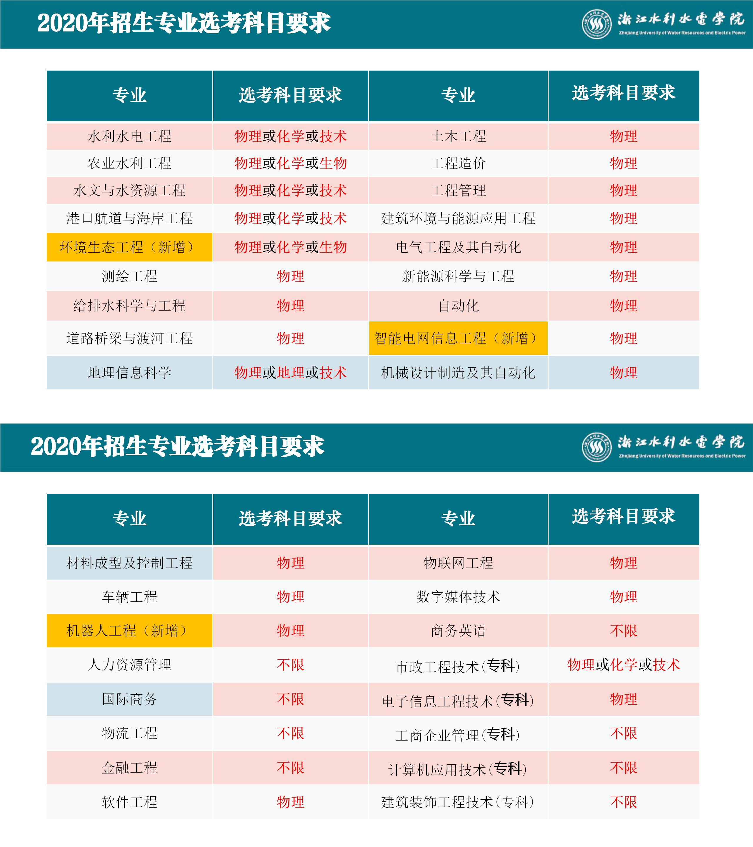 2020年招生专业选考科目要求.jpg