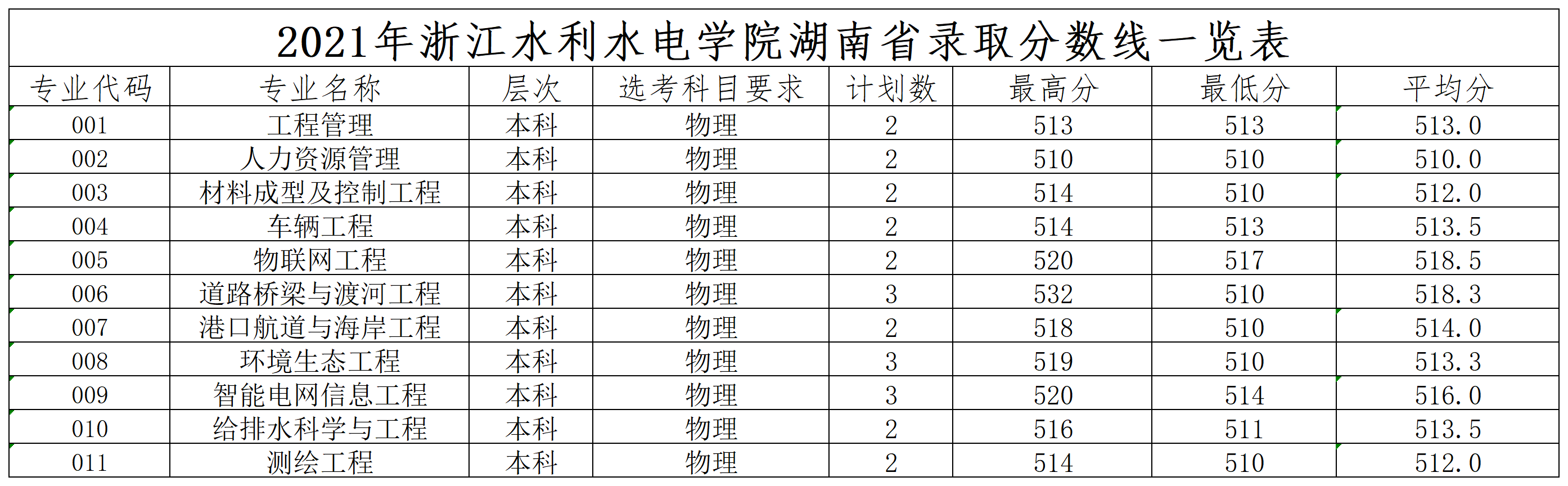 湖南省.png