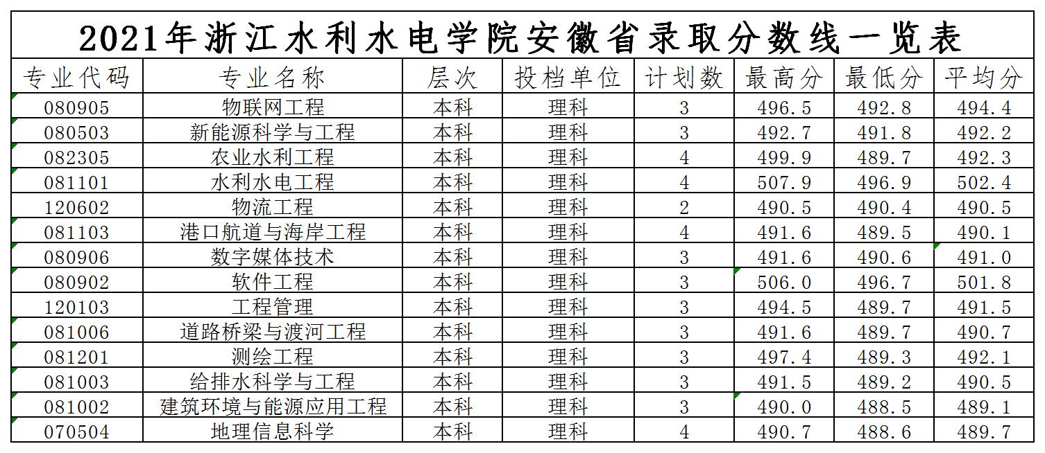 2021 安徽省录取分数线.jpg