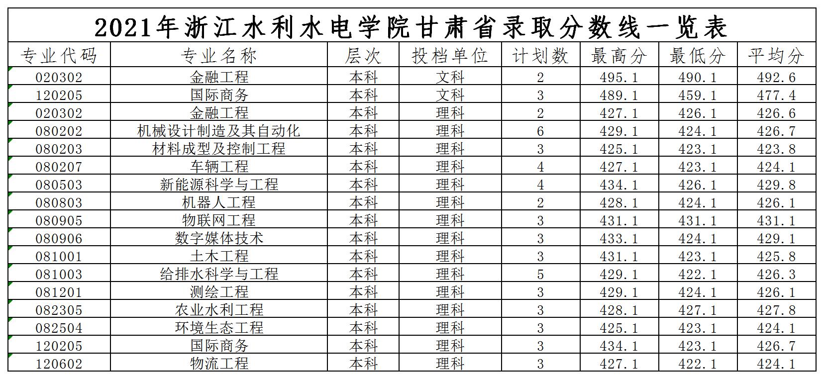 2021甘肃分数线.jpg