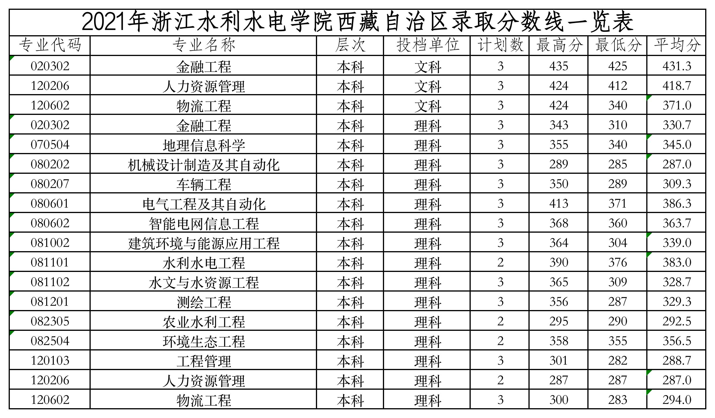西藏.jpg