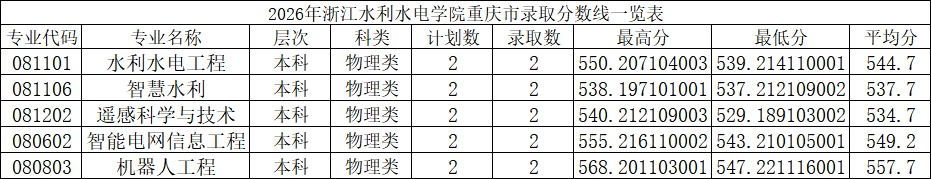 重庆.png