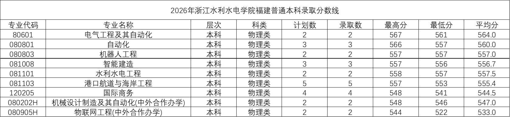 福建.png