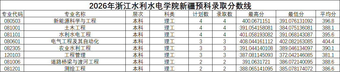 预科.png