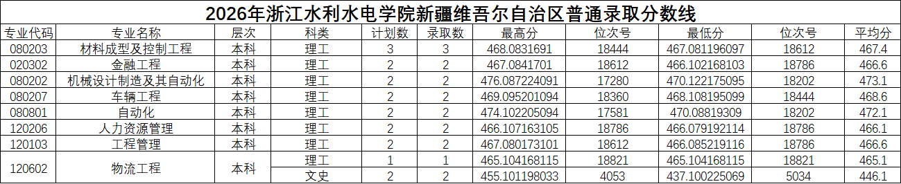 新疆维吾尔自治区.png