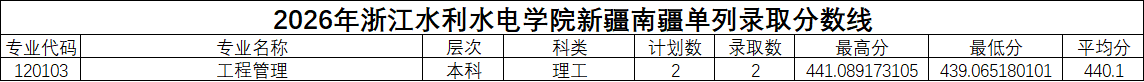 南疆单列.png